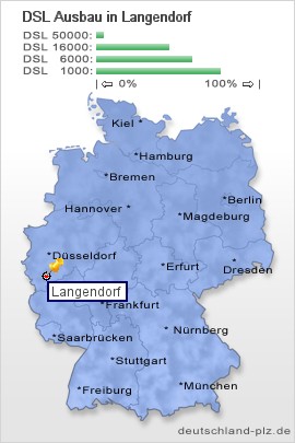 plz Langendorf