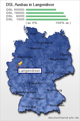 plz Langendreer