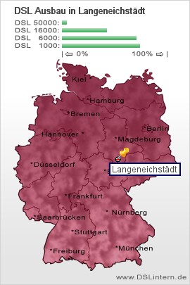 plz Langeneichstädt