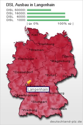 plz Langenhain