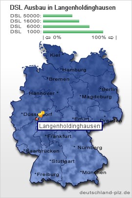 plz Langenholdinghausen