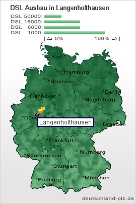 plz Langenholthausen