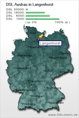 plz Langenhorst