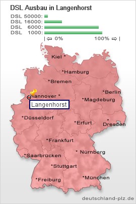 plz Langenhorst