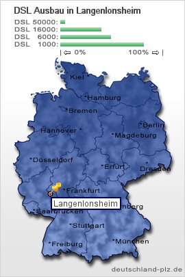 plz Langenlonsheim