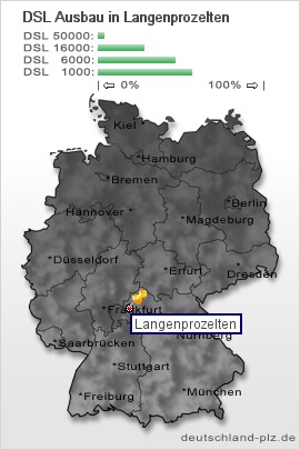 plz Langenprozelten