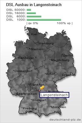 plz Langensteinach
