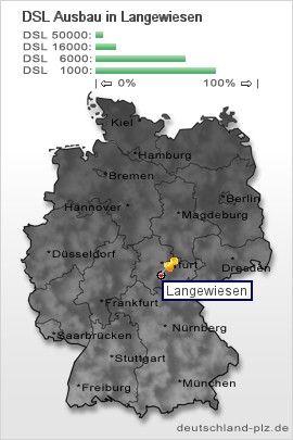 plz Langewiesen
