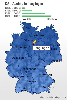 plz Langlingen