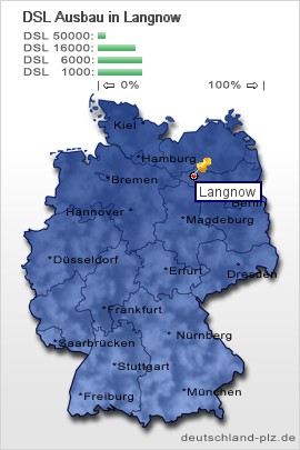 plz Langnow