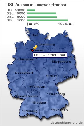 plz Langwedelermoor