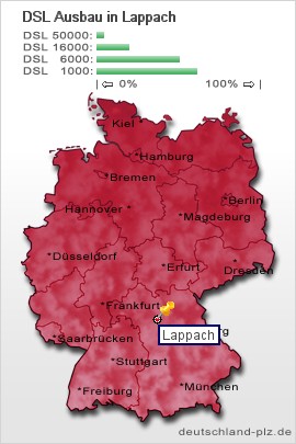 plz Lappach