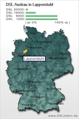 plz Lappenstuhl