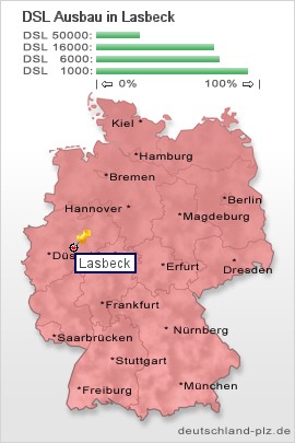 plz Lasbeck