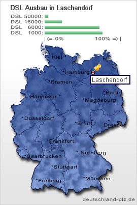 plz Laschendorf