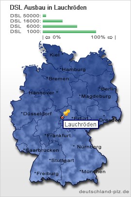 plz Lauchröden