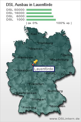plz Lauenförde