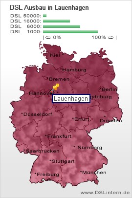 plz Lauenhagen