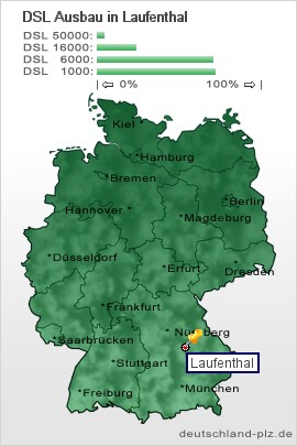 plz Laufenthal