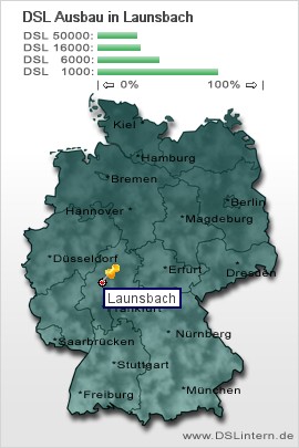 plz Launsbach