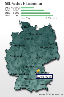 plz Leerstetten