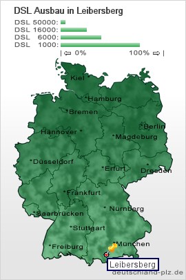 plz Leibersberg