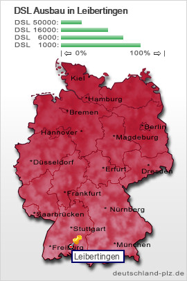 plz Leibertingen