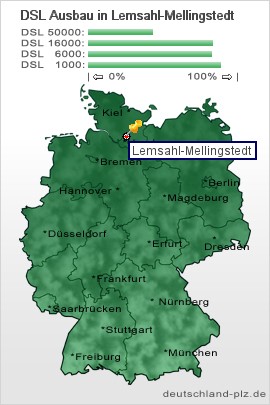 plz Lemsahl-Mellingstedt