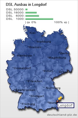 plz Lengdorf