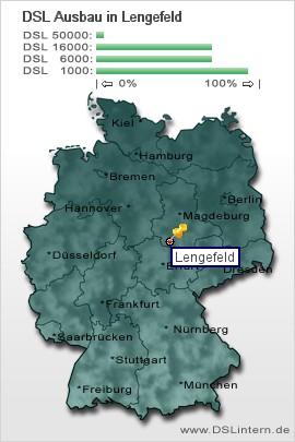 plz Lengefeld