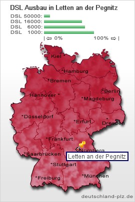 plz Letten an der Pegnitz