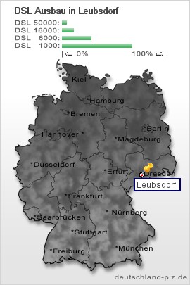 plz Leubsdorf