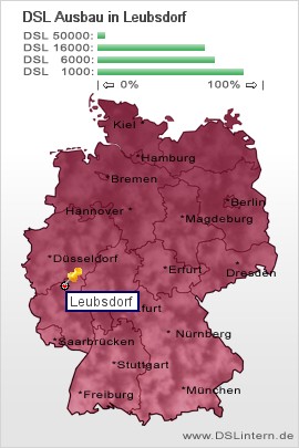 plz Leubsdorf