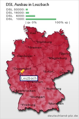 plz Leuzbach