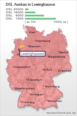 plz Lewinghausen