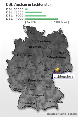 plz Lichtenstein