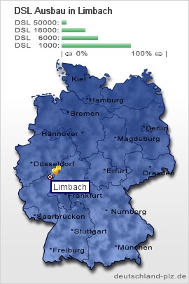 plz Limbach