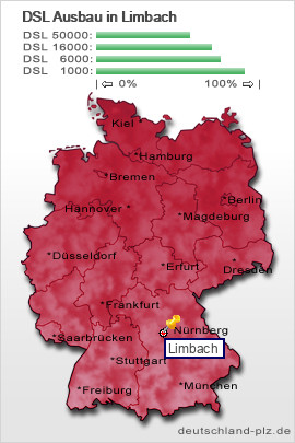 plz Limbach