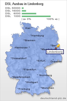 plz Lindenberg