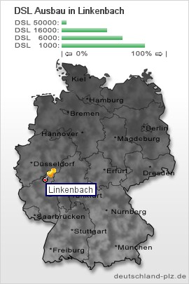 plz Linkenbach