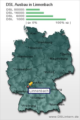 plz Linnenbach