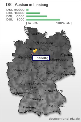 plz Linsburg
