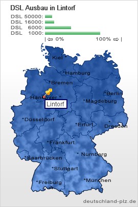 plz Lintorf