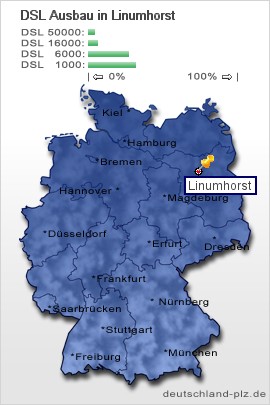 plz Linumhorst