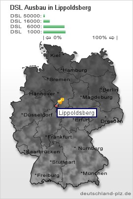 plz Lippoldsberg