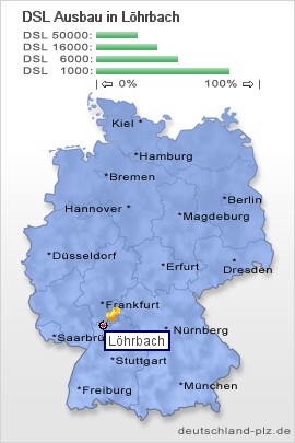 plz Löhrbach