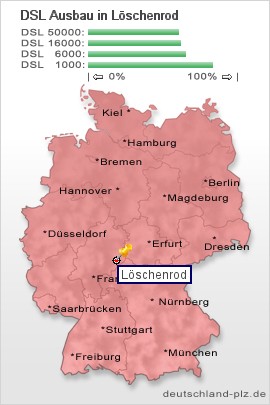 plz Löschenrod