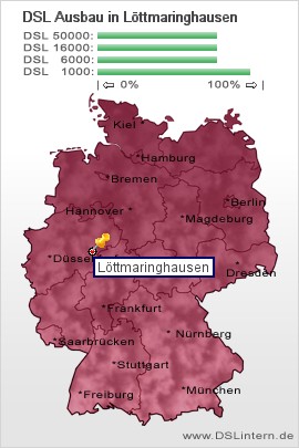 plz Löttmaringhausen