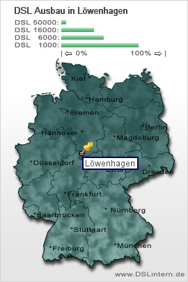 plz Löwenhagen