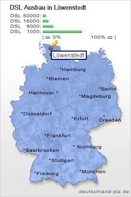 plz Löwenstedt